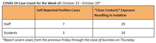cases 